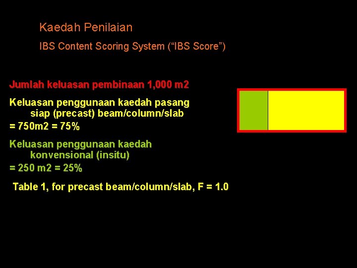 Kaedah Penilaian IBS Content Scoring System (“IBS Score”) Jumlah keluasan pembinaan 1, 000 m