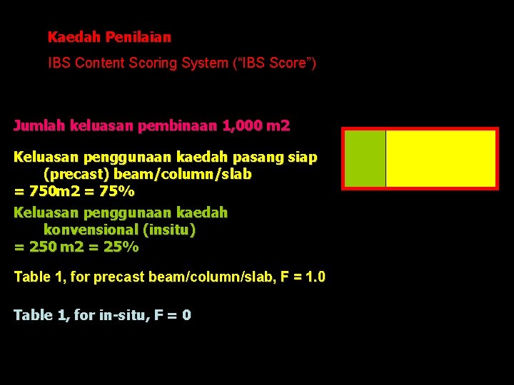 Kaedah Penilaian IBS Content Scoring System (“IBS Score”) Jumlah keluasan pembinaan 1, 000 m