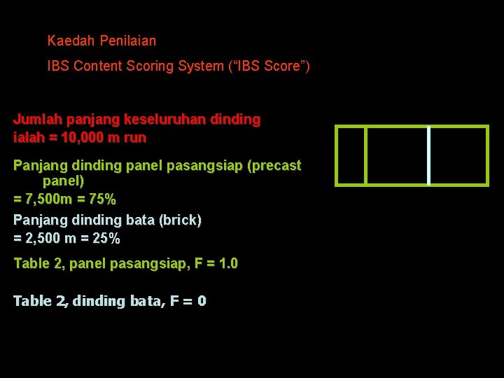 Kaedah Penilaian IBS Content Scoring System (“IBS Score”) Jumlah panjang keseluruhan dinding ialah =