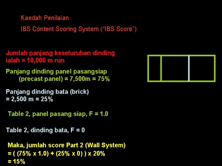 Kaedah Penilaian IBS Content Scoring System (“IBS Score”) Jumlah panjang keseluruhan dinding ialah =