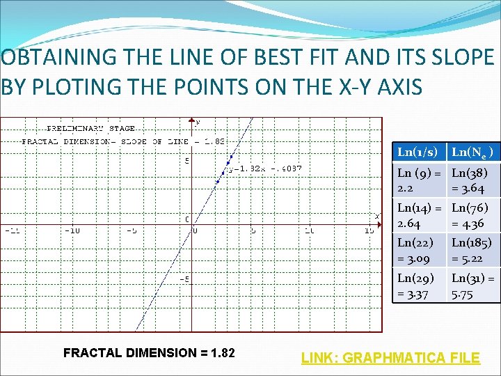 OBTAINING THE LINE OF BEST FIT AND ITS SLOPE BY PLOTING THE POINTS ON