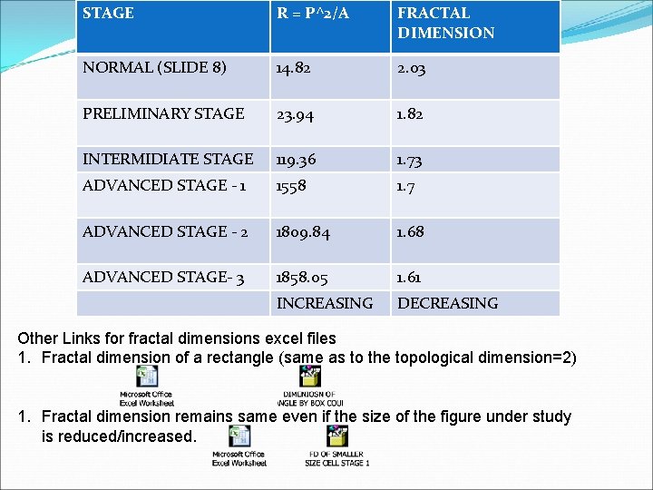 STAGE R = P^2/A FRACTAL DIMENSION NORMAL (SLIDE 8) 14. 82 2. 03 PRELIMINARY