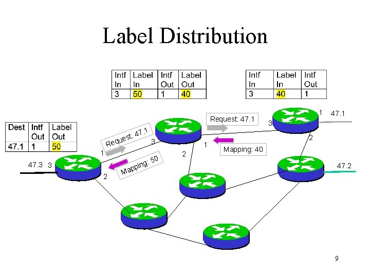 Label Distribution Request: 47. 1 st: que 1 Re 47. 3 3 2 47.
