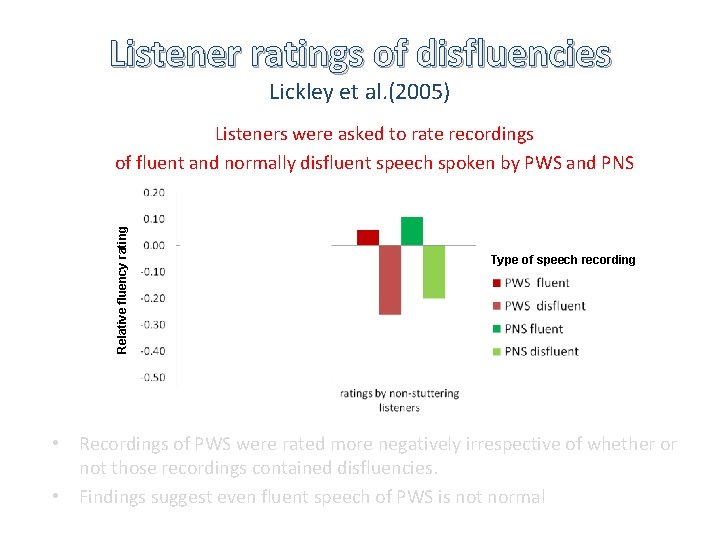 Listener ratings of disfluencies Lickley et al. (2005) Relative fluency rating Listeners were asked