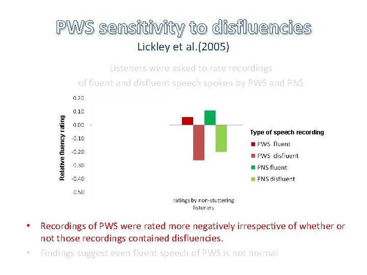 PWS sensitivity to disfluencies Lickley et al. (2005) Relative fluency rating Listeners were asked