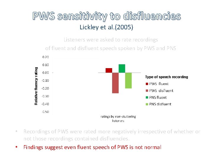 PWS sensitivity to disfluencies Lickley et al. (2005) Relative fluency rating Listeners were asked