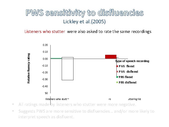 PWS sensitivity to disfluencies Lickley et al. (2005) Listeners who stutter were also asked