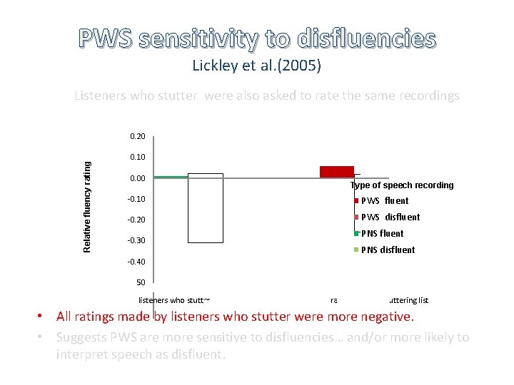 PWS sensitivity to disfluencies Lickley et al. (2005) Listeners who stutter were also asked