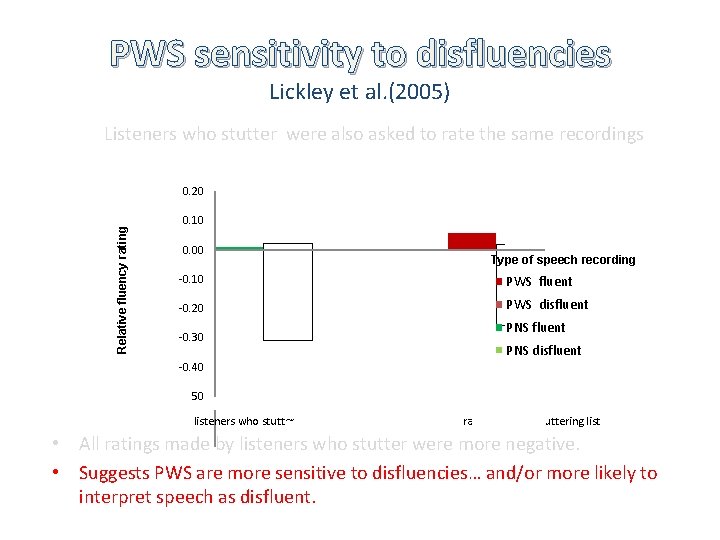 PWS sensitivity to disfluencies Lickley et al. (2005) Listeners who stutter were also asked