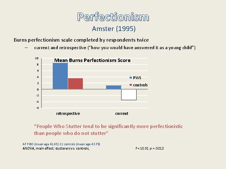 Perfectionism Amster (1995) Burns perfectionism scale completed by respondents twice – current and retrospective