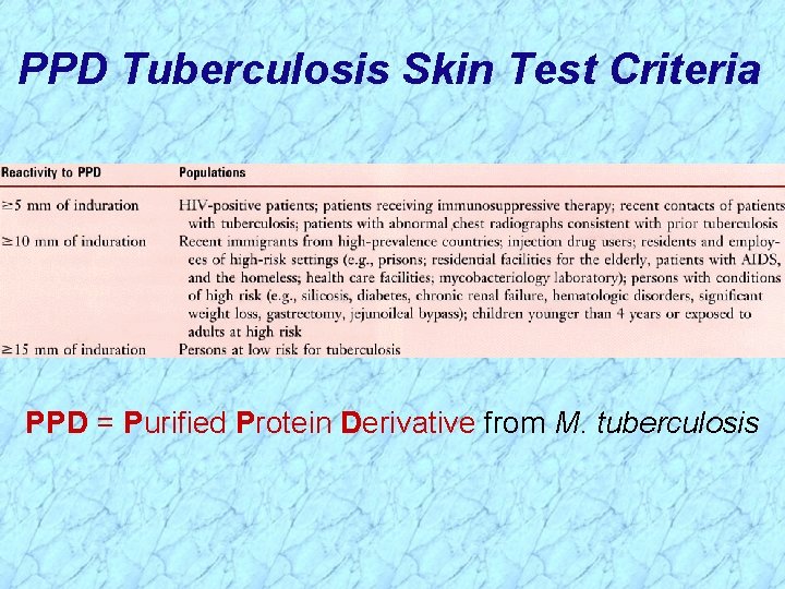 PPD Tuberculosis Skin Test Criteria PPD = Purified Protein Derivative from M. tuberculosis 