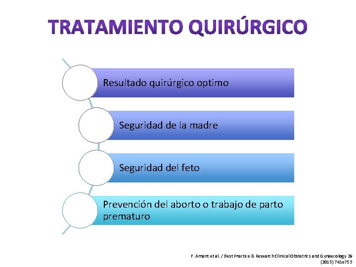 Resultado quirúrgico optimo Seguridad de la madre Seguridad del feto Prevención del aborto o
