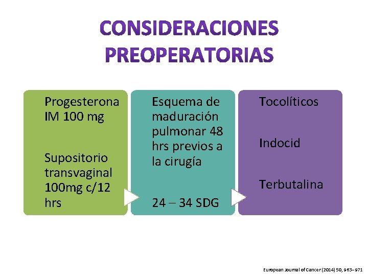 Progesterona IM 100 mg Supositorio transvaginal 100 mg c/12 hrs Esquema de maduración pulmonar