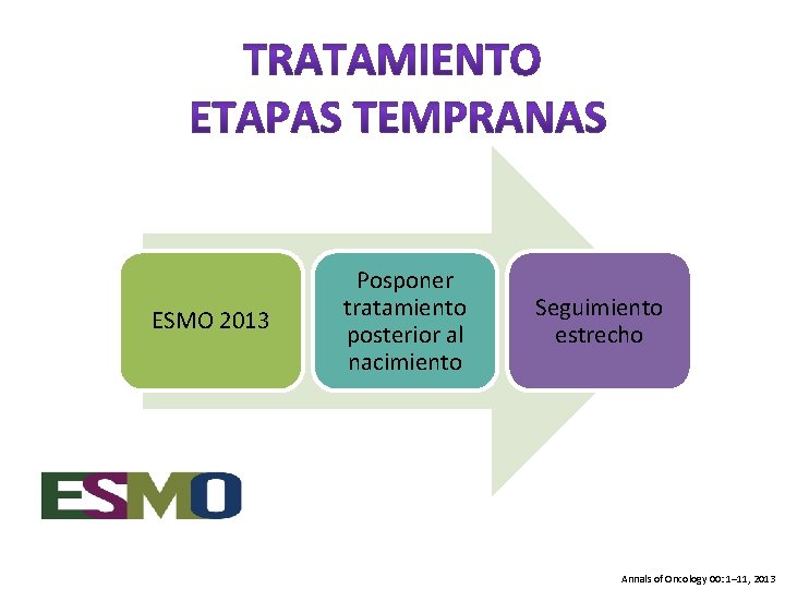 ESMO 2013 Posponer tratamiento posterior al nacimiento Seguimiento estrecho Annals of Oncology 00: 1–