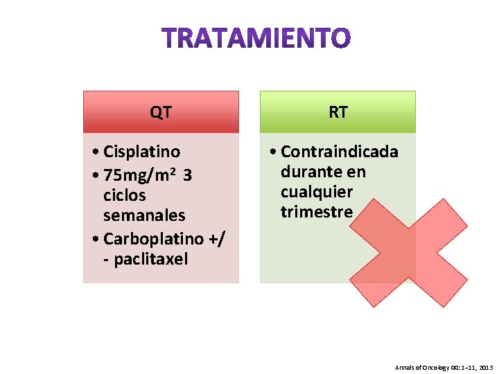 QT RT • Cisplatino • 75 mg/m 2 3 ciclos semanales • Carboplatino +/