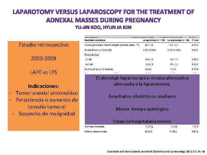 Estudio retrospectivo 2000 -2009 LAPE vs LPS Indicaciones: - Tumor anexial sintomático - Persistencia