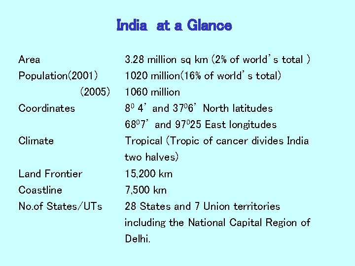 India at a Glance Area Population(2001) (2005) Coordinates Climate Land Frontier Coastline No. of