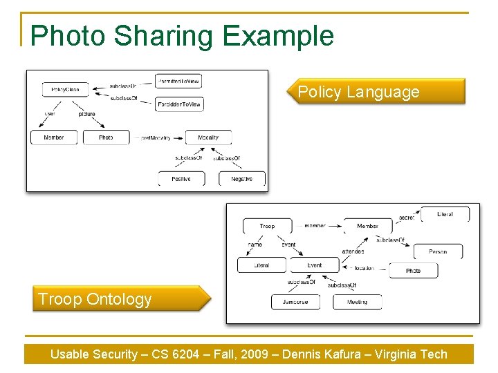 Photo Sharing Example Policy Language Troop Ontology Usable Security – CS 6204 – Fall,