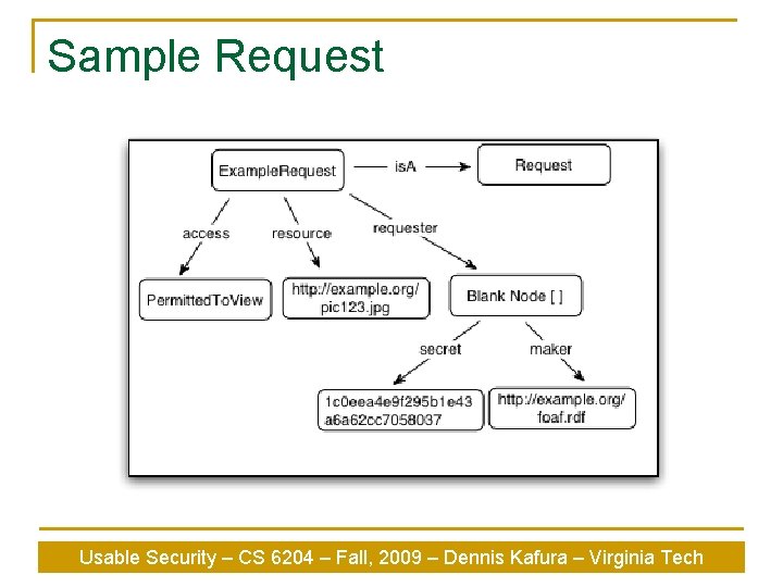 Sample Request Usable Security – CS 6204 – Fall, 2009 – Dennis Kafura –