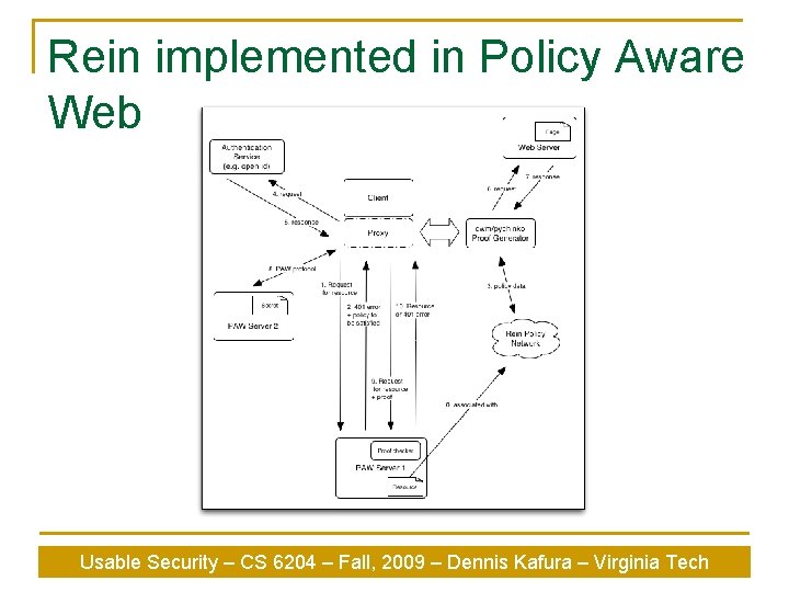 Rein implemented in Policy Aware Web Usable Security – CS 6204 – Fall, 2009