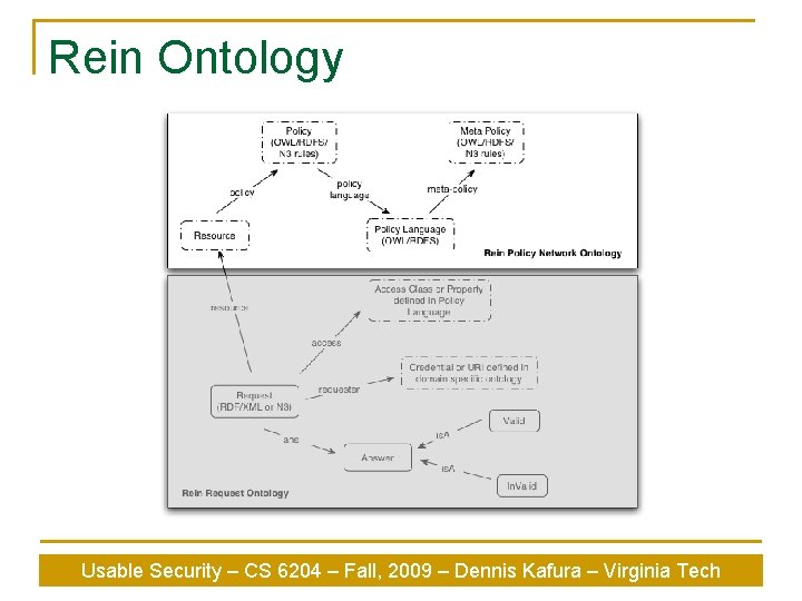 Rein Ontology Usable Security – CS 6204 – Fall, 2009 – Dennis Kafura –