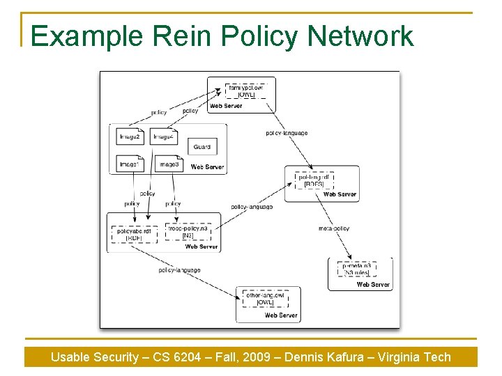 Example Rein Policy Network Usable Security – CS 6204 – Fall, 2009 – Dennis