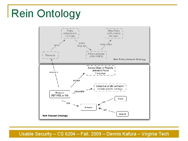 Rein Ontology Usable Security – CS 6204 – Fall, 2009 – Dennis Kafura –