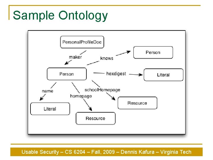 Sample Ontology Usable Security – CS 6204 – Fall, 2009 – Dennis Kafura –