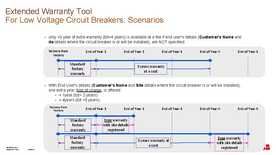 Extended Warranty Tool For Low Voltage Circuit Breakers: Scenarios § only +3 year of