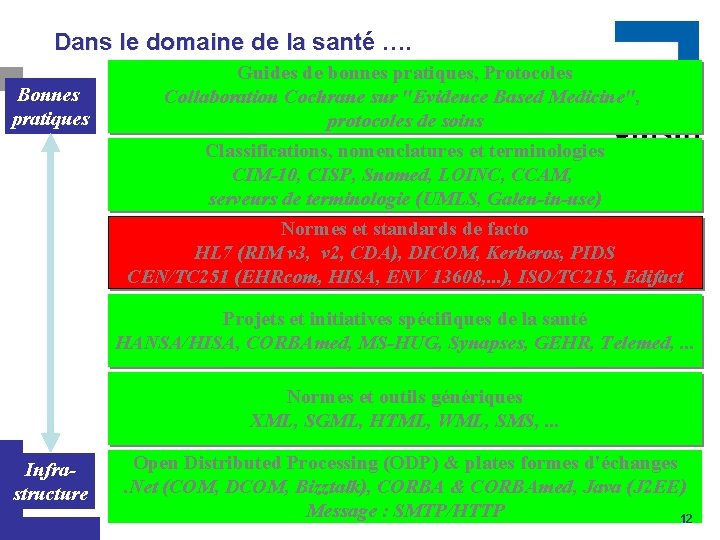 Dans le domaine de la santé …. Bonnes pratiques Guides de bonnes pratiques, Protocoles