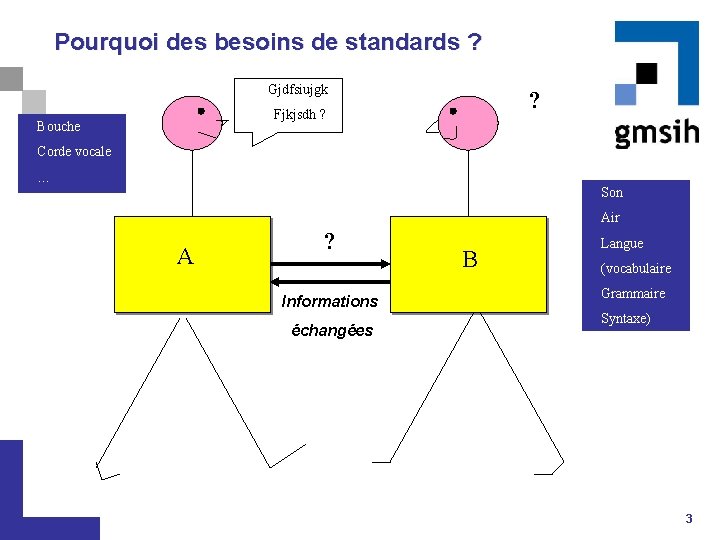 Pourquoi des besoins de standards ? Gjdfsiujgk ? Fjkjsdh ? Bouche Corde vocale …