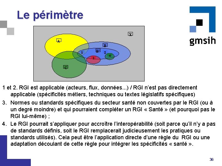 Le périmètre X A B B’ 1 3 2 4 C 1 et 2.