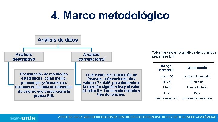 4. Marco metodológico Análisis de datos Análisis descriptivo Análisis correlacional Presentación de resultados estadísticos