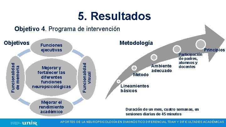 5. Resultados Objetivo 4. Programa de intervención Metodología Funciones ejecutivas Mejorar y fortalecer las