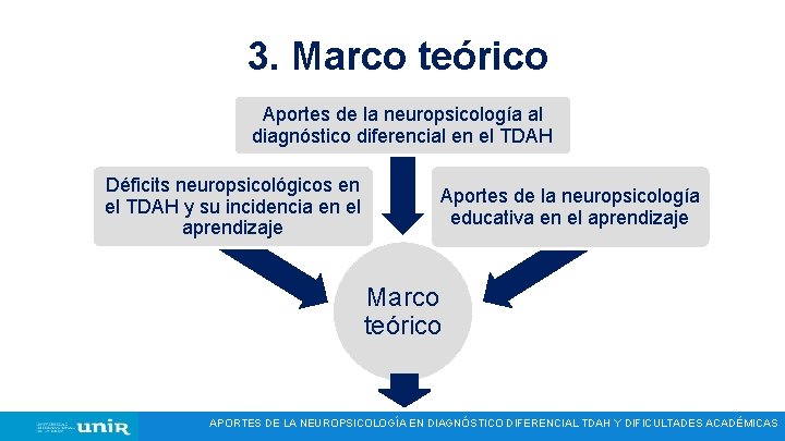 3. Marco teórico Aportes de la neuropsicología al diagnóstico diferencial en el TDAH Déficits