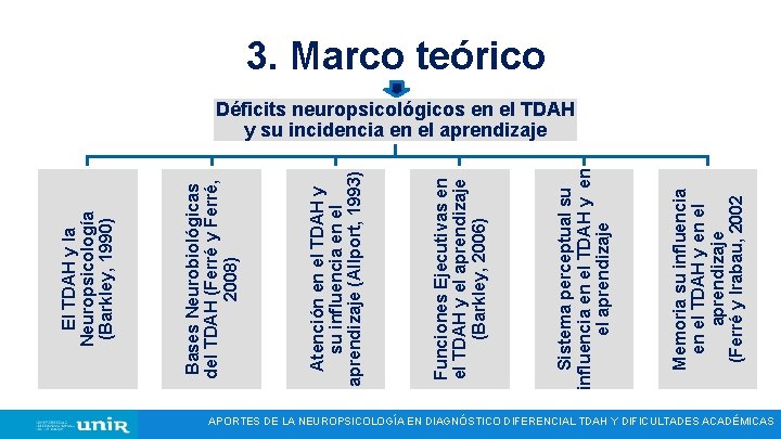 APORTES DE LA NEUROPSICOLOGÍA EN DIAGNÓSTICO DIFERENCIAL TDAH Y DIFICULTADES ACADÉMICAS Título del TFM