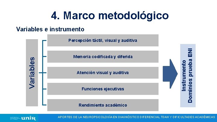 4. Marco metodológico Variables e instrumento Memoria codificada y diferida Atención visual y auditiva