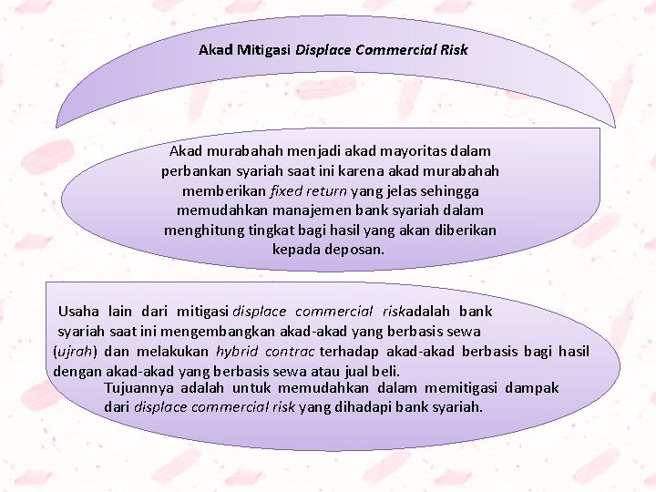 Akad Mitigasi Displace Commercial Risk Akad murabahah menjadi akad mayoritas dalam perbankan syariah saat