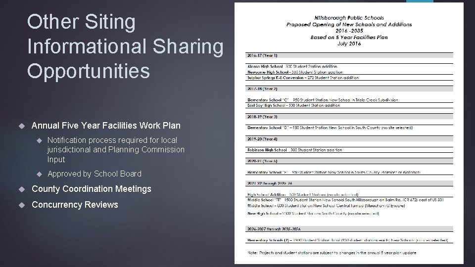 Other Siting Informational Sharing Opportunities Annual Five Year Facilities Work Plan Notification process required