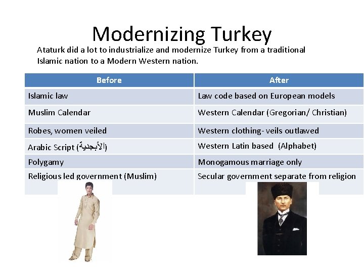 Modernizing Turkey Ataturk did a lot to industrialize and modernize Turkey from a traditional