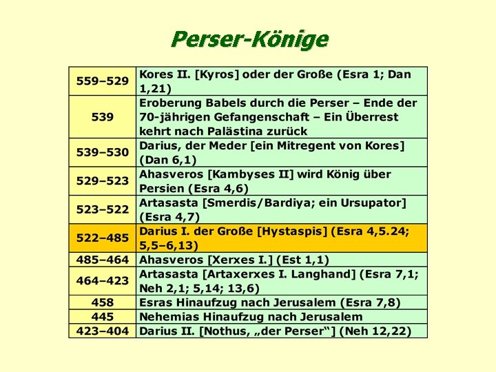 Perser-Könige 