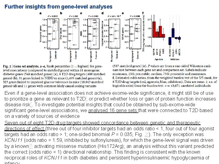 Further insights from gene-level analyses Even if a gene-level association does not achieve exome-wide