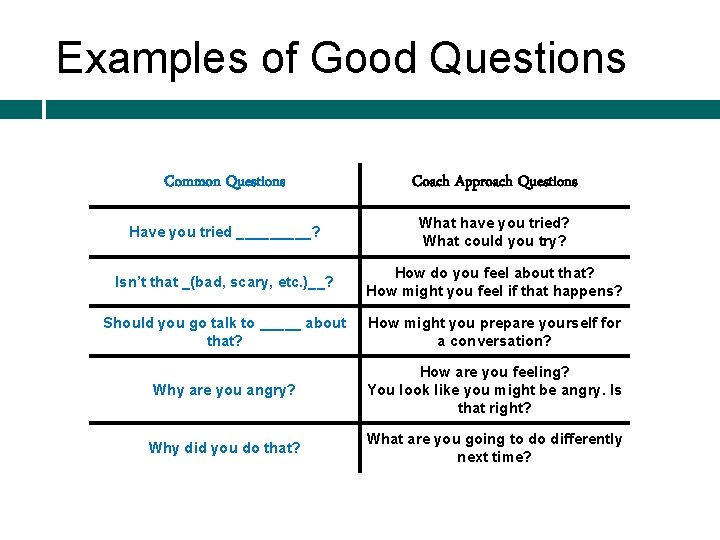 Examples of Good Questions Common Questions Coach Approach Questions Have you tried _____? What