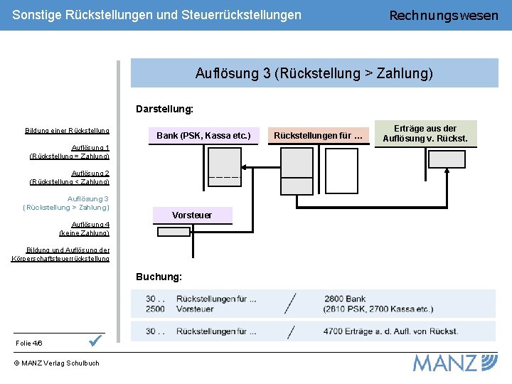 Sonstige Rückstellungen und Steuerrückstellungen Rechnungswesen Auflösung 3 (Rückstellung > Zahlung) Darstellung: Bildung einer Rückstellung