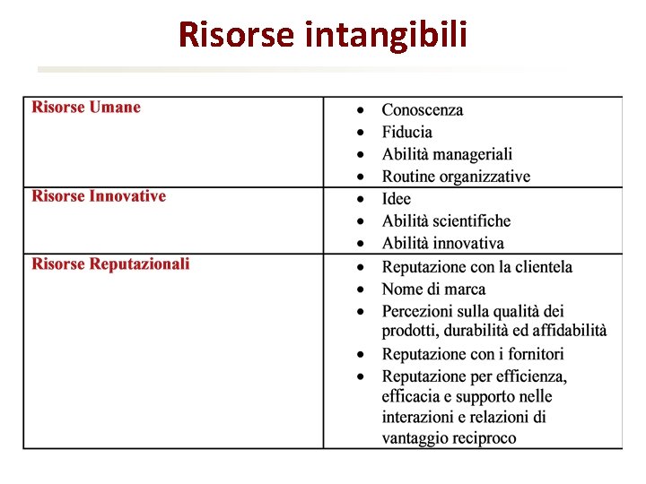 Risorse intangibili 