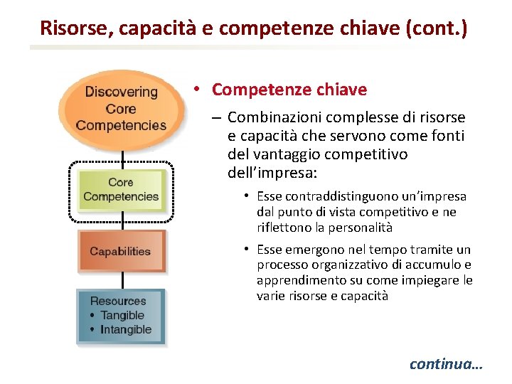 Risorse, capacità e competenze chiave (cont. ) • Competenze chiave – Combinazioni complesse di
