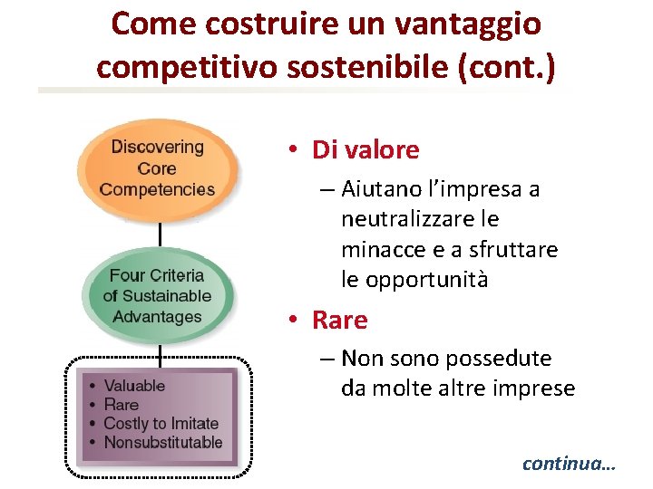 Come costruire un vantaggio competitivo sostenibile (cont. ) • Di valore – Aiutano l’impresa