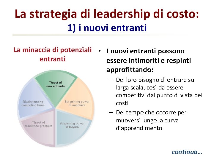La strategia di leadership di costo: 1) i nuovi entranti La minaccia di potenziali
