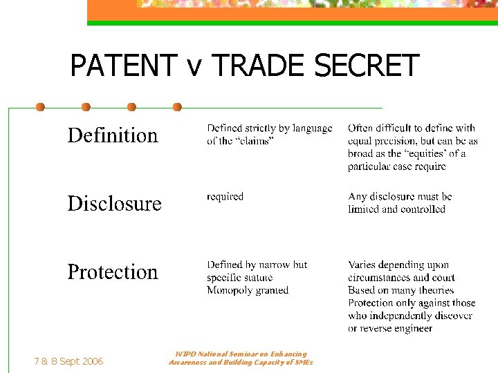 PATENT v TRADE SECRET 7 & 8 Sept 2006 WIPO National Seminar on Enhancing