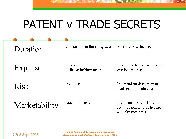 PATENT v TRADE SECRETS 7 & 8 Sept 2006 WIPO National Seminar on Enhancing